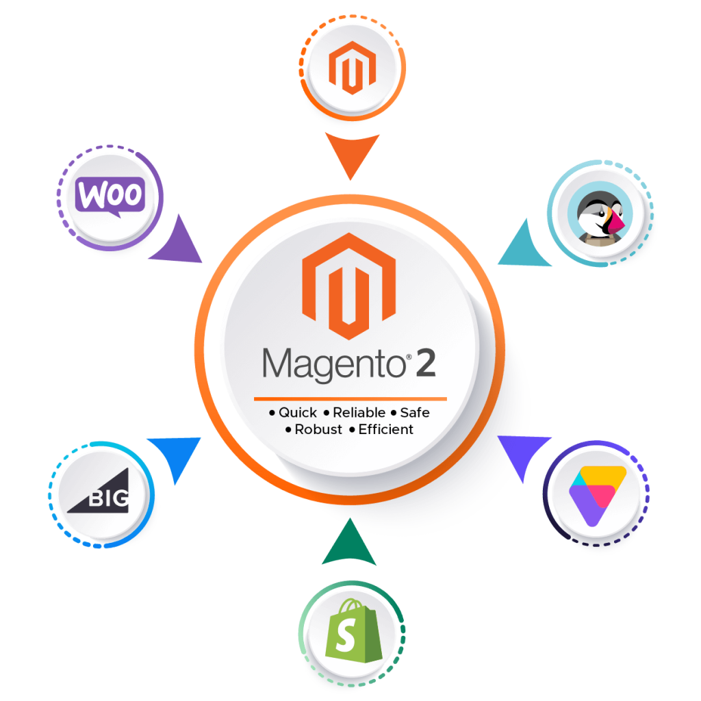 magento-2-migration-01